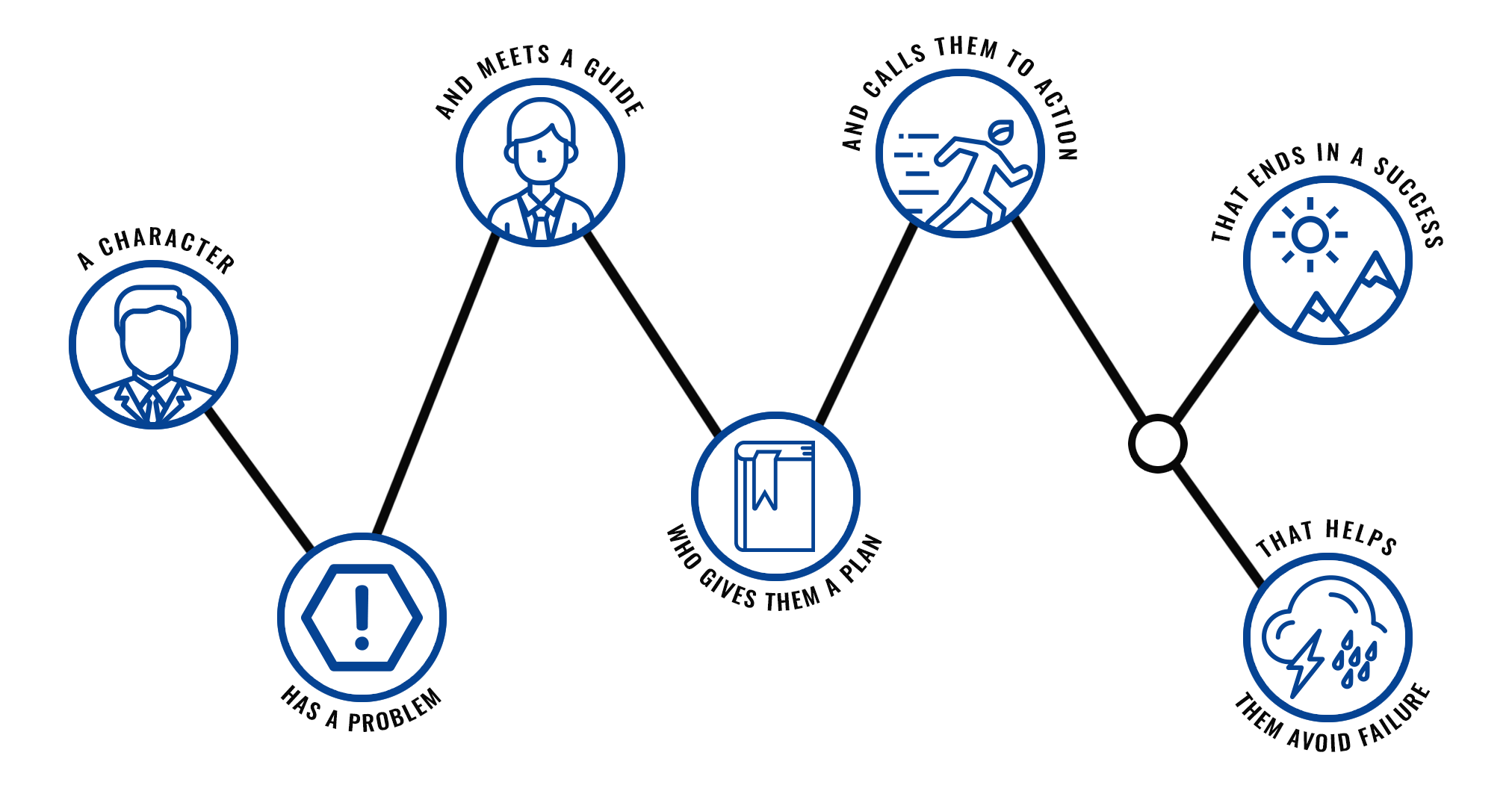A Clear Path to Marketing Success